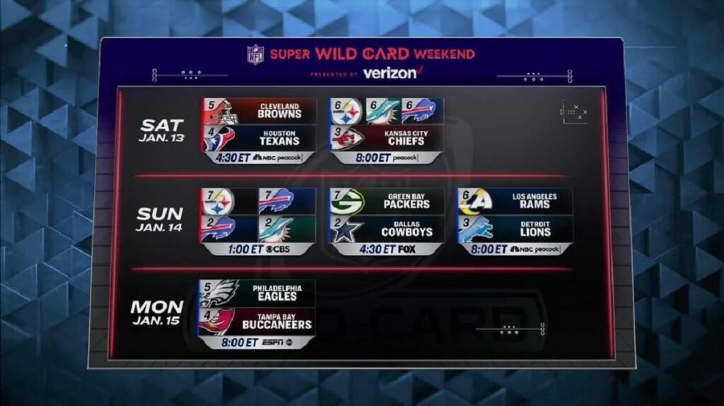 NFL Wild Card Weekend Schedule Announced, Playoff Thrill Set To Kick